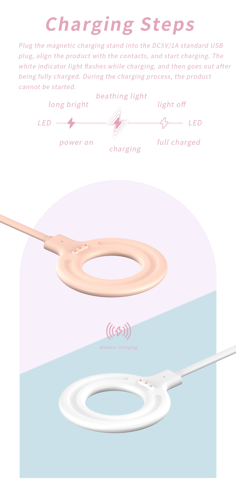 usb Charger for portable juice - Citrus Juicer Bar recension och pris